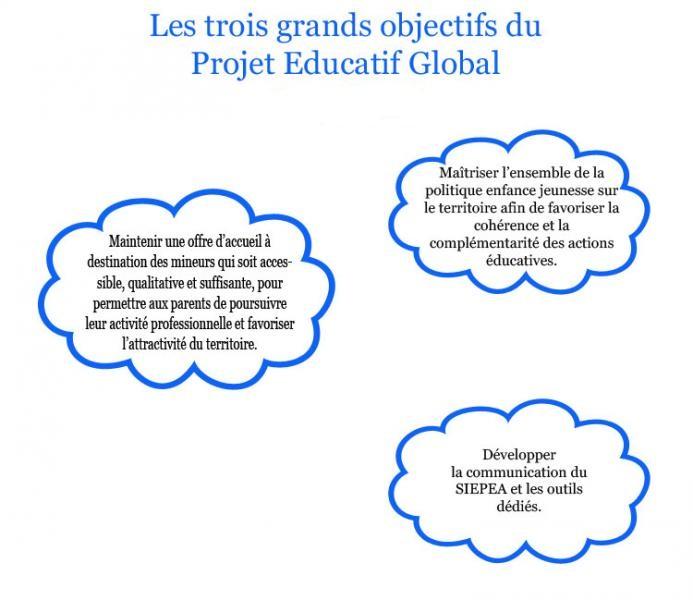 Projet Educatif Global